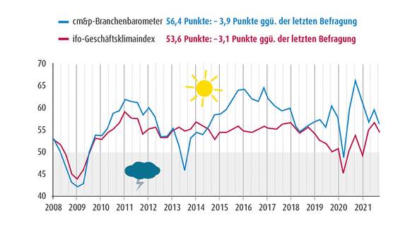 Neues aus der Redaktion