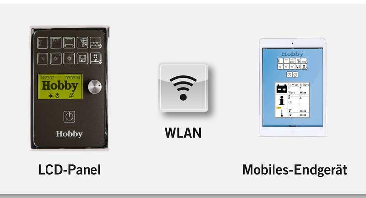 Hobby stellt einen mit BUS- und WLAN-Technologie ausgestatteten Wohnwagen vor und bietet Sparpakete für seine Reisemobile an.
