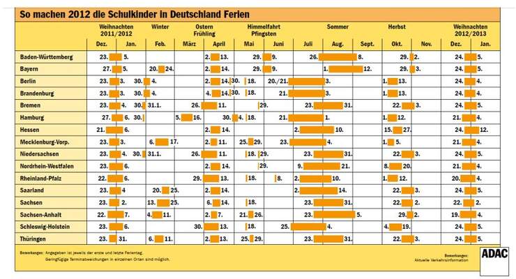 Von Ende Juni bis Mitte September wird es eng auf deutschen Straßen und in touristisch gefragten Regionen