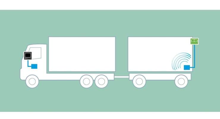 Waeco Perfect View-Rückfahrkamera ermöglicht eine störungsfreie Bildübertragung für Wohnmobile und Caravan-Gespanne